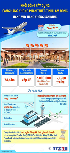  THÔNG TIN VỀ CẢNG HÀNG KHÔNG DÂN DỤNG PHAN THIẾT VỪA KHỞI CÔNG